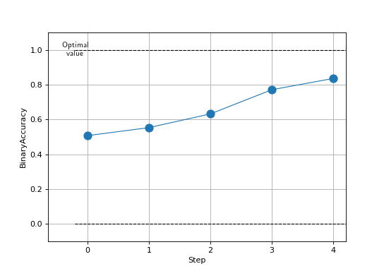 ../_images/binary_accuracy_multistep.png