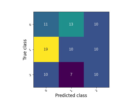../_images/confusion_matrix.png